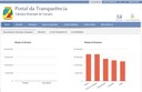 Portal da Transparência presta contas à população